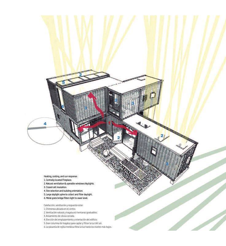 Phối cảnh nhà container số 354